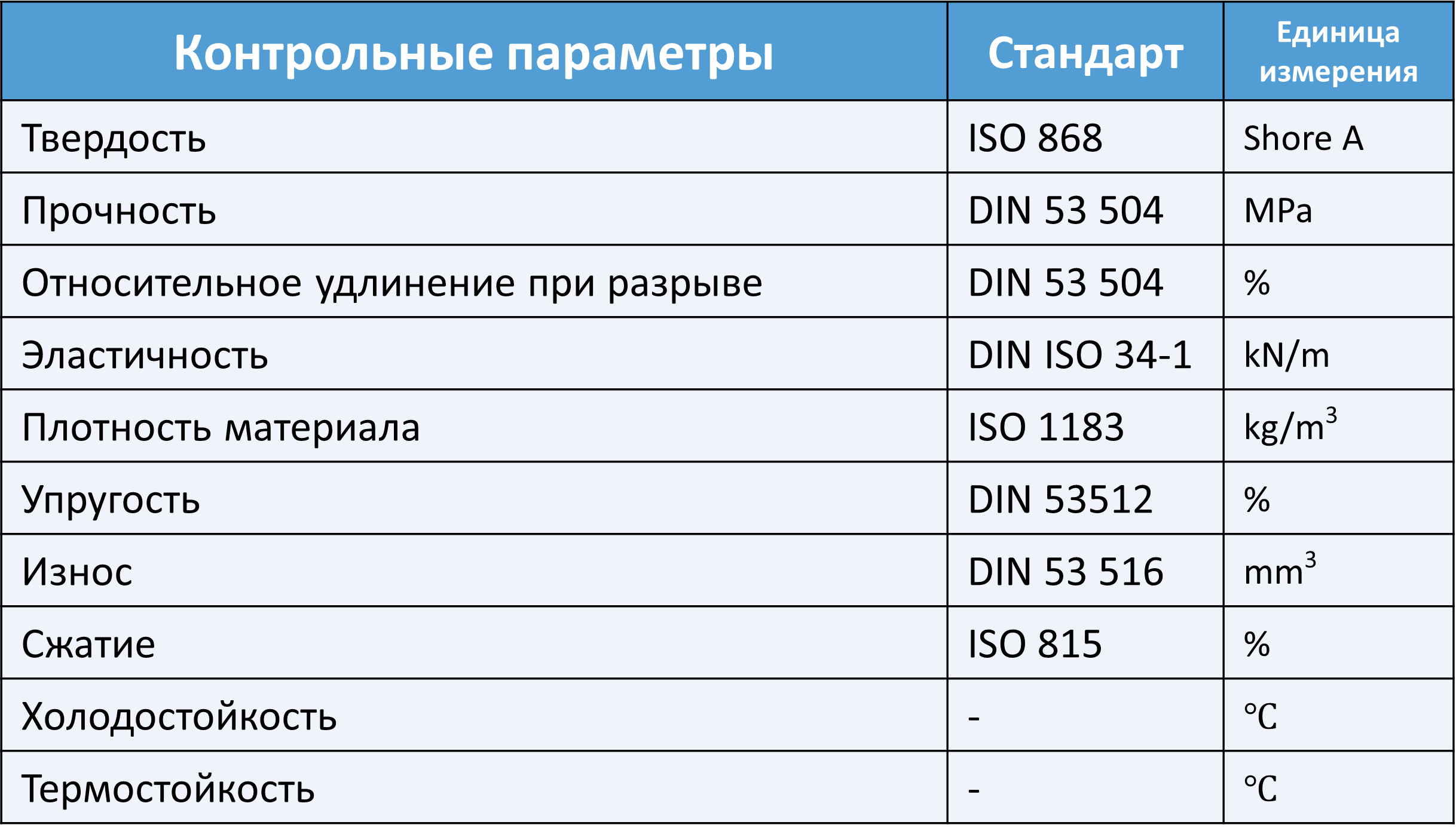 Контроль качества и испытания материалов
